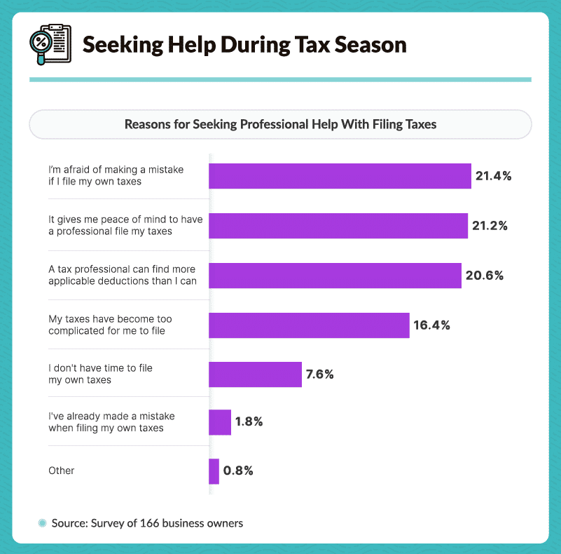 Seeking Help During Tax Season