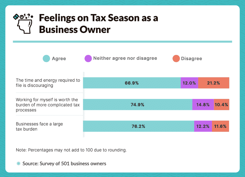 Feelings on Tax Season as a Business Owner